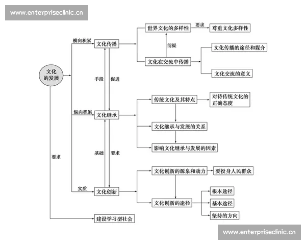 以比赛为中心的体育文化发展路径探讨与创新实践分析